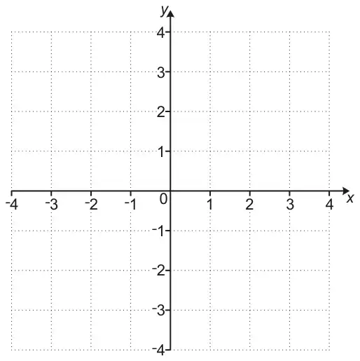Coordinate grid, x from -4 to 4 and y from -4 to 4