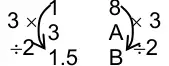 Multiplier method: 1 times 3 gives 3, divided by 2 gives 1.5; 8 times 3 gives A, divided by 2 gives B