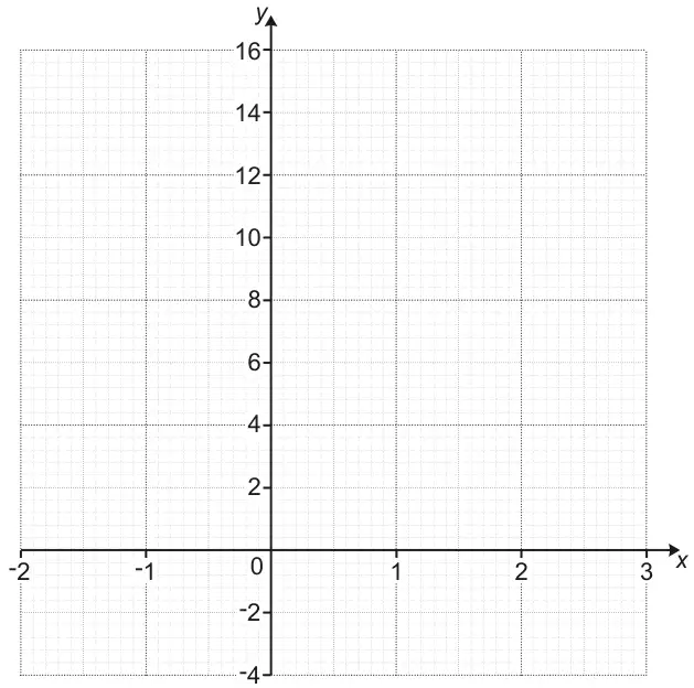 Blank grid with x from -2 to 3 and y from -4 to 16