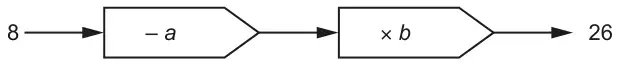 Function machine: 8, then − a, then × b, gives 26