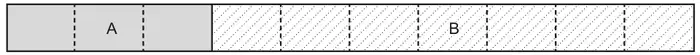 Long rectangle split into 10 equal smaller rectangles: the first 3 are shaded and labelled A, the other 7 are hatched and labelled B