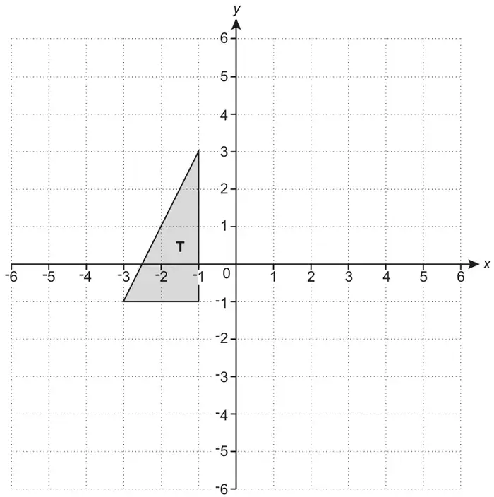 Coordinate grid, x and y from -6 to 6, with shaded triangle T with vertices (-1, 3), (-1, -1) and (-3, -1)