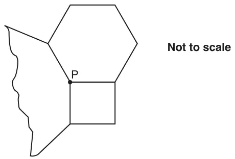 A square below a regular hexagon, sharing a side, with part of a third regular polygon fitting into the gap on the left; all three meet at point P. Not to scale