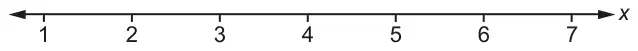 Number line for x from 1 to 7