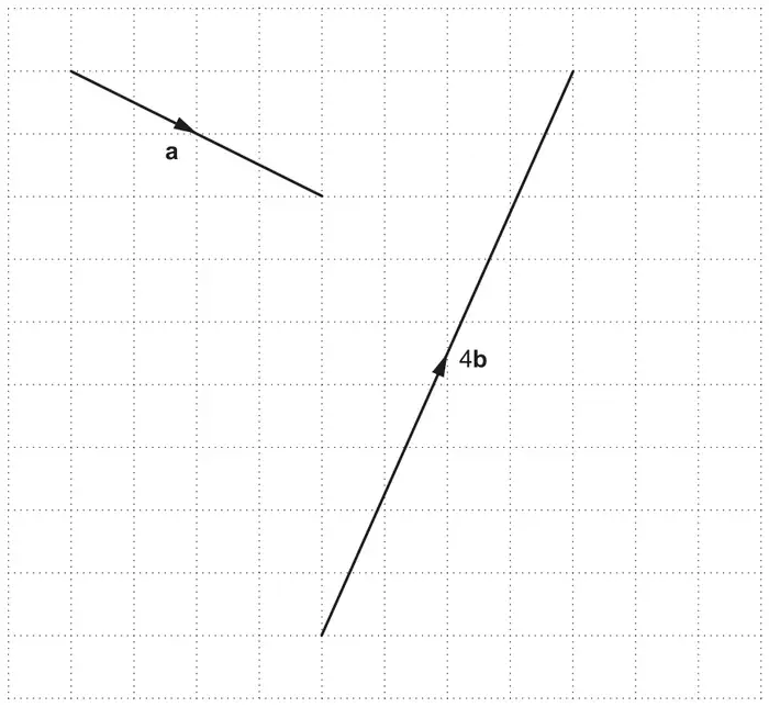 Square grid showing vector a, going 4 squares right and 2 squares down, and vector 4b, going 4 squares right and 9 squares up