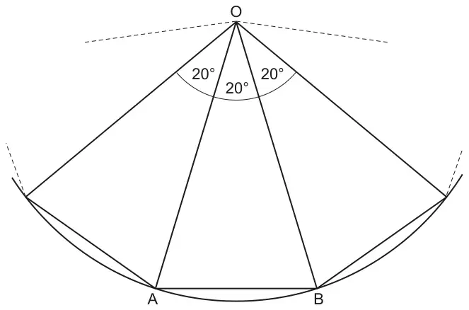 Part of a circle with centre O at the top. Four radii are drawn from O to points on the arc, making three adjacent angles of 20 degrees at O. Chords join neighbouring points, with chord AB at the bottom, and dashed lines show where the construction continues