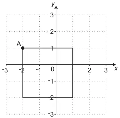 Coordinate grid with x and y from −3 to 3. A square has vertices at (−2, 1), (1, 1), (1, −2) and (−2, −2); the vertex at (−2, 1) is marked A