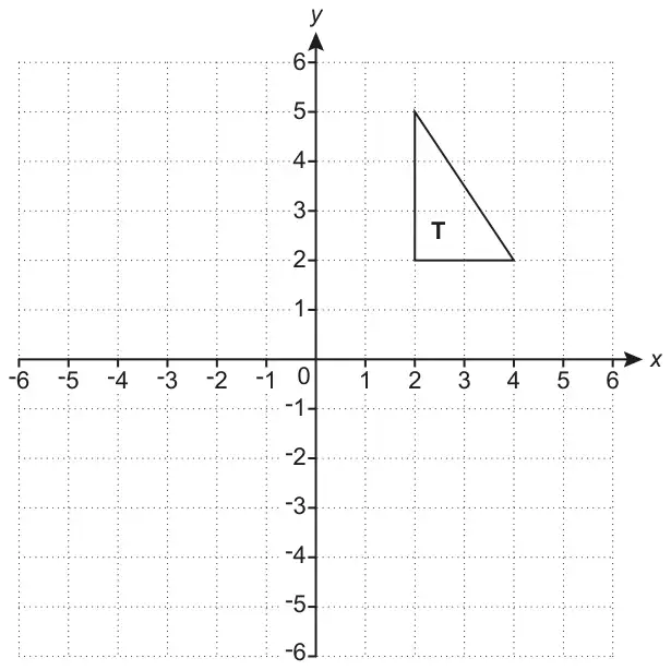 Coordinate grid with x and y from −6 to 6; triangle T has vertices (2, 2), (4, 2) and (2, 5)