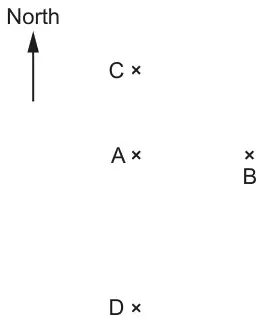 Towns marked with crosses: C above A, D below A, B to the right of A, and a North arrow