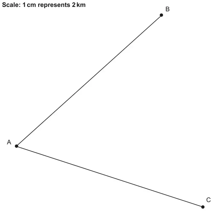 Scale diagram with the note Scale: 1 cm represents 2 km; line AB going up to the right from A and line AC going down to the right from A, with C lower right