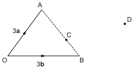 Triangle OAB with OA labelled 3a and OB labelled 3b; C is a point on AB nearer to B; D is a point to the right of the triangle