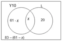 Venn diagram: circles Y10 and L; 61 − x in Y10 only, x in the overlap, 20 in L only and 83 − (61 − x) outside