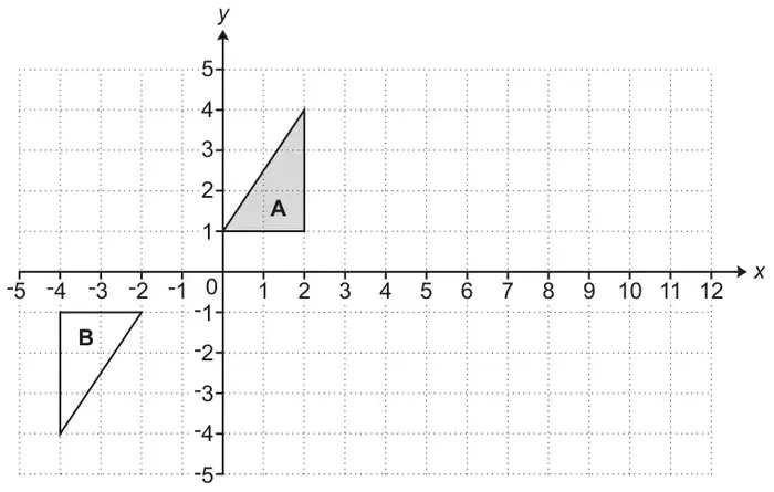 Coordinate grid, x from −5 to 12, y from −5 to 5; triangle A has vertices (0, 1), (2, 1) and (2, 4); triangle B has vertices (−2, −1), (−4, −1) and (−4, −4)