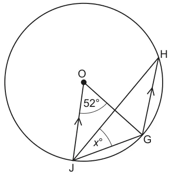 Circle centre O with points G, H and J on the circumference; lines OJ, OG, JG, JH and GH drawn; angle GOJ is 52° and angle GJH is x°; arrows show JO parallel to GH