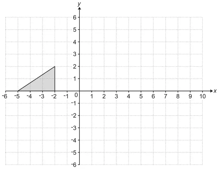 Coordinate grid, x from -6 to 10 and y from -6 to 6, with a shaded right-angled triangle with vertices (-5, 0), (-2, 0) and (-2, 2)