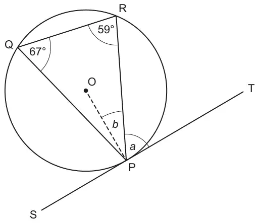 Circle centre O with triangle PQR inscribed; angle PRQ is 59° and angle PQR is 67°; tangent SPT touches the circle at P; angle a is between PR and PT, and angle b is between the radius OP and PR
