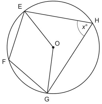 Cyclic quadrilateral EFGH in a circle centre O, with radii OE and OG drawn; angle EHG is marked x°