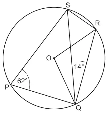 Circle centre O with points S, R, Q and P on the circumference; chords SP, PQ, SQ, SR, RQ and radii OR and OQ; angle SPQ = 62 degrees and angle SQR = 14 degrees