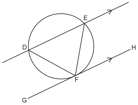 Circle with points D, E and F on the circumference forming triangle DEF; the line through D and E is extended, and the line GH touches the circle at F; both lines are marked with arrows as parallel