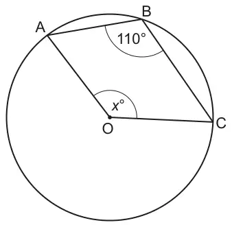 Circle with centre O; A, B and C on the circle; quadrilateral OABC with angle ABC = 110 degrees and angle AOC = x degrees