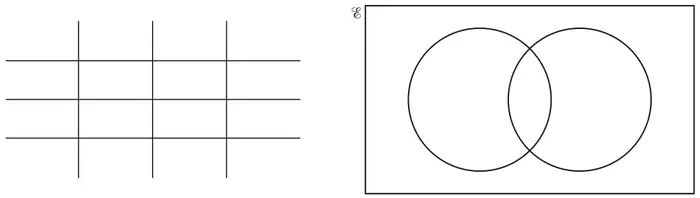 An empty 4 by 4 grid, and an empty Venn diagram with two overlapping circles inside a rectangle labelled with the universal set symbol