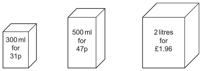 Three milk cartons: 300 ml for 31p, 500 ml for 47p and 2 litres for £1.96