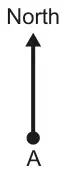A point A with a north arrow drawn upwards from it
