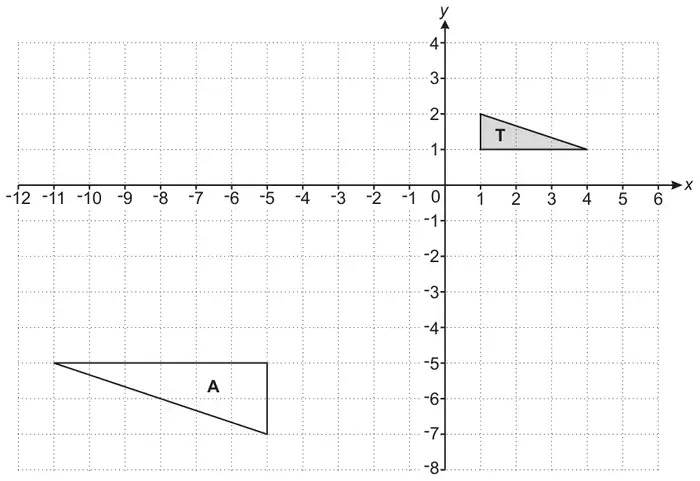 Coordinate grid, x from −12 to 6 and y from −8 to 4: triangle T has vertices (1, 1), (1, 2) and (4, 1); triangle A has vertices (−11, −5), (−5, −5) and (−5, −7)