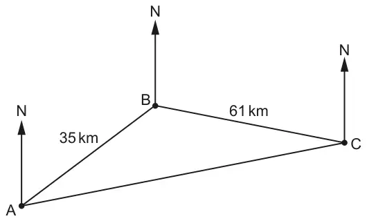 Towns A, B and C with north lines at each town; B is north-east of A with AB = 35 km, C is to the east of B and slightly south with BC = 61 km, and A is joined to C