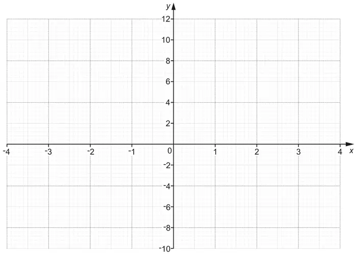 Blank coordinate grid with x from −4 to 4 and y from −10 to 12