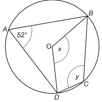Circle centre O with points A, B, C and D on the circumference; lines AB, AD, OB, OD, BC and CD are drawn; angle BAD = 52°, angle BOD = x and angle BCD = y