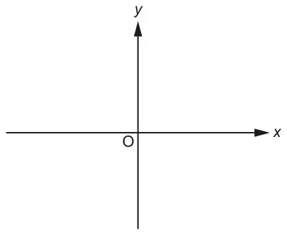 Blank axes for a sketch: x-axis and y-axis crossing at the origin O