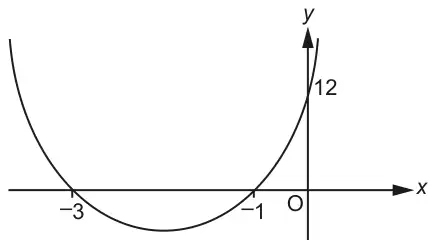 Sketch of a U-shaped parabola crossing the x-axis at −3 and −1 and the y-axis at 12