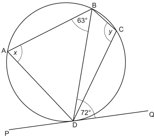 Cyclic quadrilateral ABCD with diagonal BD; tangent PQ touches the circle at D; angle ABD = 63 degrees, angle BDQ = 72 degrees, angle x at A (angle DAB) and angle y at C (angle BCD)