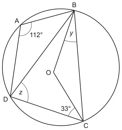 Cyclic quadrilateral ABCD in a circle with centre O; angle BAD = 112°, angle DCO = 33°, angle y between BO and BC at B, angle z = angle BDC at D