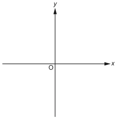 Blank x and y axes crossing at O