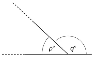 A vertex of the triangle with interior angle p° and the adjacent exterior angle q° on a straight line