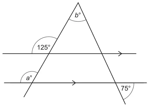 Two parallel lines crossed by two straight lines that meet above them at angle b°; angle 125° is marked on the upper parallel line, angle a° on the lower parallel line, and angle 75° on the lower parallel line at the right-hand line