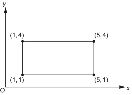 Rectangle with vertices (1, 1), (5, 1), (5, 4) and (1, 4) on x and y axes