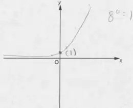 Example A: candidate sketch