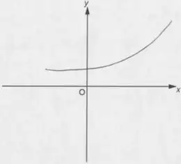 Example B: candidate sketch