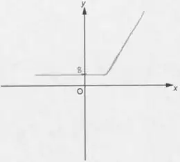Example D: candidate sketch