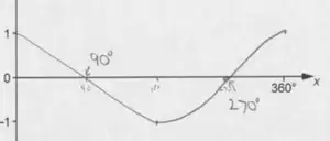 Example A: candidate sketch
