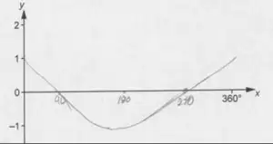 Example B: candidate sketch