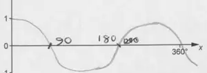 Example C: candidate sketch