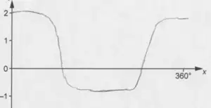 Example D: candidate sketch