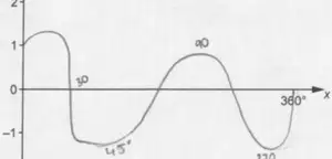 Example E: candidate sketch