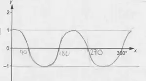 Example F: candidate sketch