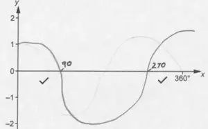 Example G: candidate sketch