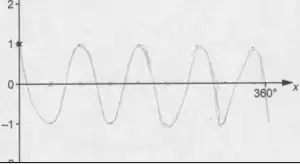 Example H: candidate sketch